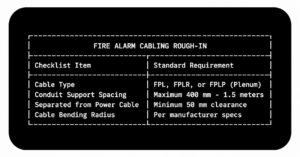 Fire alarm cabling rough-in checklist table outlining standard requirements for cable types, conduit support spacing, power separation, and bending radius.